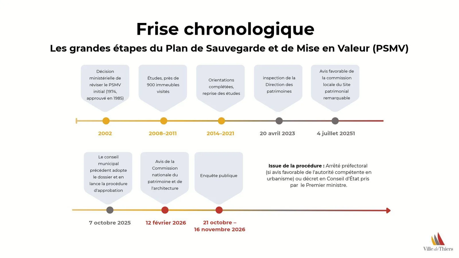 Thiers : L'enquête publique sur le PSMV se poursuit jusqu'au 16 novembre